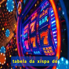 tabela da xispa do jogo do bicho